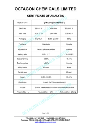 OCTAGON CHEMICALS LIMITED
CERTIFICATE OF ANALYSIS
TEL:0086-13071891945 FAX:0086-0535-6715688
Address: ROOM 5032,NO.9 YANAN ROAD,HANGZHOU,CHINA
sales@octagonchem.com
Page 1 of 1
Product name Ipriflavone (Cas 35212-22-7)
Batch No. 20191012 Mfg. date 2019.10.12
Rep. Date 2019.10.18 Exp. date 2021.10.11
Packaging 25kg/drum Batch quantity 320kg
Test Items Standards Results
Appearance White crystalline powder Comply
Melting point 116~119℃ 116~116.7℃
Loss of Drying ≤0.5% <0.15%
Total impurities ≤0.6% Comply
Heavy metals ≤20ppm Pass
Particle size 60mesh
Assay 98.5%-100.5% 99.42%
Conclusion It meets the Enterprise standard.
Storage Store in a well-closed container at ambient temperature
Prepared by: LI Reviewed by: WEI Released by: Zhang
 