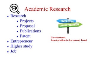 Academic Research
★ Research
★ Projects
★ Proposal
★ Publications
★ Patent
★ Entrepreneur
★ Higher study
★ Job
Current trends,
Latest problem in that current Trend
 