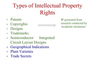 Types of Intellectual Property
Rights
• Patents
• Copyrights
• Designs
• Trademarks
• Semiconductor Integrated
Circuit Layout Designs
• Geographical Indications
• Plant Varieties
• Trade Secrets
IP generated from
research conducted by
Academic Institution
 