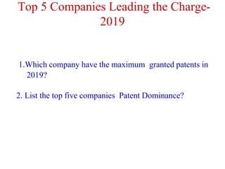 Top 5 Companies Leading the Charge-
2019
1.Which company have the maximum granted patents in
2019?
2. List the top five companies Patent Dominance?
 