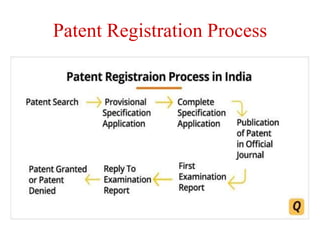 Patent Registration Process
 