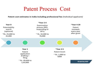 Patent Process Cost
 