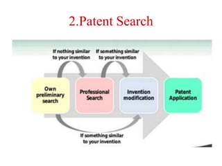 2.Patent Search
 
