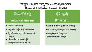 Intellectual Pr ಬೌದ್ಧಿಕ ಆಸ್ತಿಯ ಹಕ್ಕುಗಳು (intellectual Property Rights) (IPR) | PDF