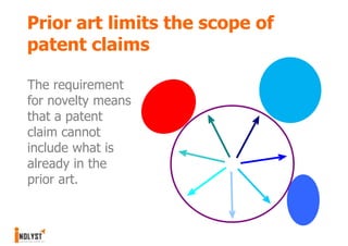 Prior art limits the scope of
patent claims

The requirement
for novelty means
that a patent
claim cannot
include what is
already in the
prior art.
 