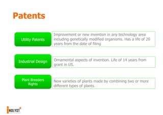 Patents

                     Improvement or new invention in any technology area
  Utility Patents    including genetically modified organisms. Has a life of 20
                     years from the date of filing



 Industrial Design   Ornamental aspects of invention. Life of 14 years from
                     grant in US.


  Plant Breeders     New varieties of plants made by combining two or more
      Rights
                     different types of plants.
 