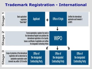 Trademark Registration - International
 