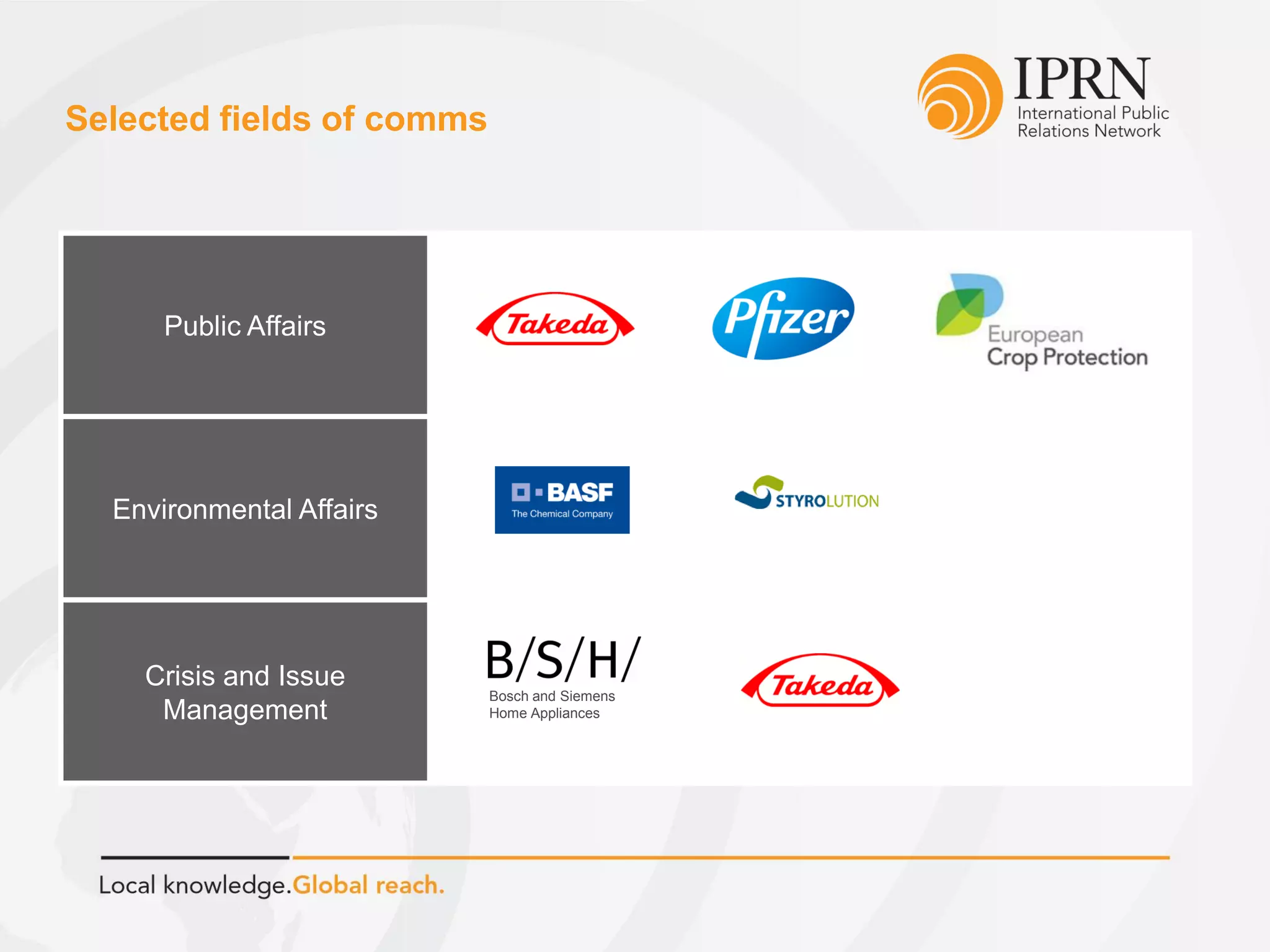 Selected fields of comms
Public Affairs
Environmental Affairs
Crisis and Issue
Management
Bosch and Siemens
Home Appliances
 