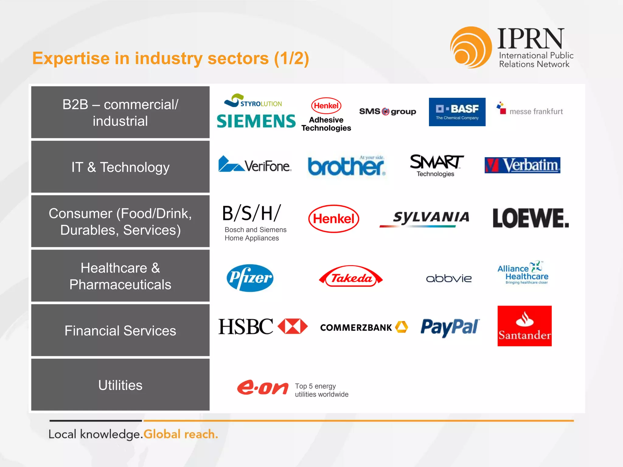 Expertise in industry sectors (1/2)
B2B – commercial/
industrial
IT & Technology
Consumer (Food/Drink,
Durables, Services)
Healthcare &
Pharmaceuticals
Financial Services
Utilities
Bosch and Siemens
Home Appliances
Top 5 energy
utilities worldwide
 