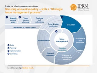 Securing one-voice-policy – with a “Strategic
issue management process”
Tools for effective communications
Strategic
comms
goals
Yearly
comms
planning
Adjustment of comms. plans
Roadmap
incl.
milestones
1 2
4
3
Trend & issue
monitoring
Evaluation
Scenarios
new
proposals
Planning of
activities and
measures
Check of
messages
Ongoing
controlling
Goals
Planning
Implementation
Controlling
1
2
3
4
Implementation
A
C
D
E
Issue
management
B
 