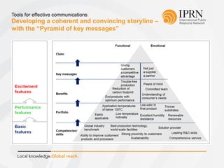 Developing a coherent and convincing storyline –
with the “Pyramid of key messages”
Tools for effective communications
 