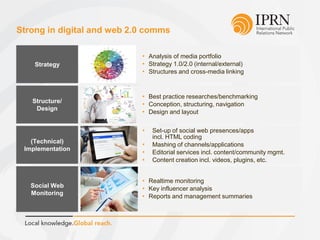 Strong in digital and web 2.0 comms
Structure/
Design
• Best practice researches/benchmarking
• Conception, structuring, navigation
• Design and layout
(Technical)
Implementation
Strategy
• Set-up of social web presences/apps
incl. HTML coding
• Mashing of channels/applications
• Editorial services incl. content/community mgmt.
• Content creation incl. videos, plugins, etc.
Social Web
Monitoring
• Realtime monitoring
• Key influencer analysis
• Reports and management summaries
• Analysis of media portfolio
• Strategy 1.0/2.0 (internal/external)
• Structures and cross-media linking
 