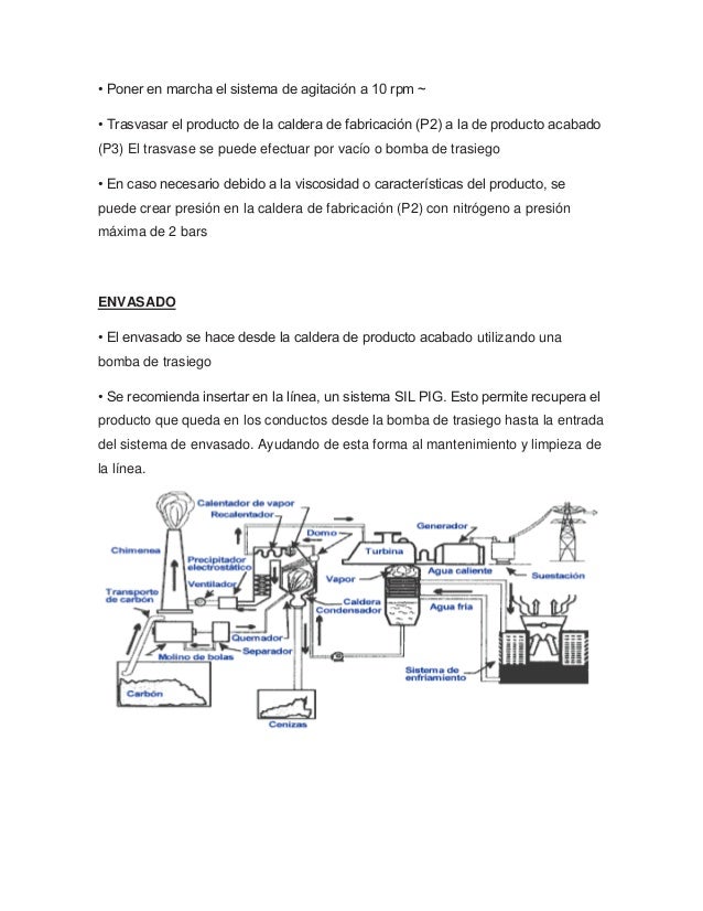 I proceso de fabricación de cremas I proceso de fabricación de cremas