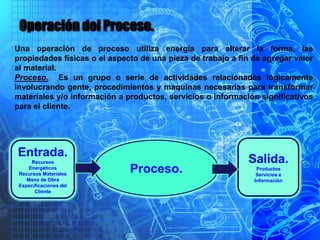 Operación del Proceso.
Una operación de proceso utiliza energía para alterar la forma, las
propiedades físicas o el aspecto de una pieza de trabajo a fin de agregar valor
al material.
Proceso. Es un grupo o serie de actividades relacionadas lógicamente
involucrando gente, procedimientos y maquinas necesarias para transformar
materiales y/o información a productos, servicios o información significativos
para el cliente.
Entrada.
Recursos
Energéticos
Recursos Materiales
Mano de Obra
Especificaciones del
Cliente
Salida.
Productos
Servicios e
Información
Proceso.
 