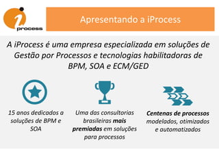 Apresentando a iProcess
A iProcess é uma empresa especializada em soluções de
Gestão por Processos e tecnologias habilitadoras de
BPM, SOA e ECM/GED
15 anos dedicados a
soluções de BPM e
SOA
Uma das consultorias
brasileiras mais
premiadas em soluções
para processos
Centenas de processos
modelados, otimizados
e automatizados
 