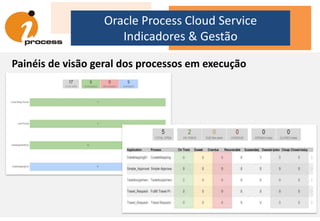 Oracle Process Cloud Service
Indicadores & Gestão
Painéis de visão geral dos processos em execução
 
