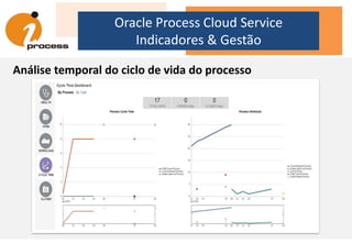 Oracle Process Cloud Service
Indicadores & Gestão
Análise temporal do ciclo de vida do processo
 