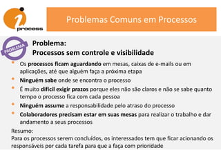 Problemas Comuns em Processos
• Os processos ficam aguardando em mesas, caixas de e-mails ou em
aplicações, até que alguém faça a próxima etapa
• Ninguém sabe onde se encontra o processo
• É muito difícil exigir prazos porque eles não são claros e não se sabe quanto
tempo o processo fica com cada pessoa
• Ninguém assume a responsabilidade pelo atraso do processo
• Colaboradores precisam estar em suas mesas para realizar o trabalho e dar
andamento a seus processos
Resumo:
Para os processos serem concluídos, os interessados tem que ficar acionando os
responsáveis por cada tarefa para que a faça com prioridade
Problema:
Processos sem controle e visibilidade
 