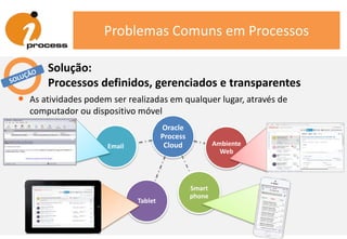 Problemas Comuns em Processos
• As atividades podem ser realizadas em qualquer lugar, através de
computador ou dispositivo móvel
Solução:
Processos definidos, gerenciados e transparentes
Oracle
Process
Cloud Ambiente
Web
Smart
phone
Tablet
Email
 