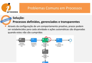 Problemas Comuns em Processos
• Através da configuração de um comportamento proativo, prazos podem
ser estabelecidos para cada atividade e ações automáticas são disparadas
quando estes não são cumpridos
Solução:
Processos definidos, gerenciados e transparentes
 