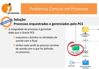 Problemas Comuns em Processos
• A integridade do processo é garantida
dado que o Oracle PCS:
»orquestra e distribui as atividades de
acordo com o fluxo
»atribui cada tarefa às pessoas corretas
de acordo com o que foi definido
no processo.
Solução:
Processos orquestrados e gerenciados pelo PCS
 