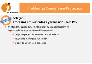 Problemas Comuns em Processos
• As atividades podem ser distribuídas aos colaboradores da
organização de acordo com critérios como:
»cargo ou papel responsável pela atividade
» regras de hierarquia funcional
» papel do usuário no processo
Solução:
Processos orquestrados e gerenciados pelo PCS
 