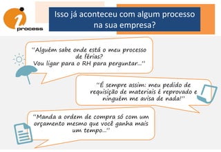“Manda a ordem de compra só com um
orçamento mesmo que você ganha mais
um tempo...”
“É sempre assim: meu pedido de
requisição de materiais é reprovado e
ninguém me avisa de nada!”
“Alguém sabe onde está o meu processo
de férias?
Vou ligar para o RH para perguntar...”
Isso já aconteceu com algum processo
na sua empresa?
 
