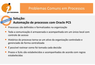 Problemas Comuns em Processos
• Processos são definidos e formalizados na organização
• Toda a comunicação é armazenada e acompanhada em um único local com
controle de acesso
• Histórico do processo torna-se um ativo da organização controlado e
gerenciado de forma centralizada
• É possível rastrear como foi tomada cada decisão
• Prazos e SLAs são estabelecidos e acompanhados de acordo com regras
estabelecidas
Solução:
Automação de processos com Oracle PCS
 