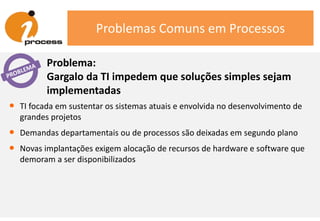 Problemas Comuns em Processos
Problema:
Gargalo da TI impedem que soluções simples sejam
implementadas
• TI focada em sustentar os sistemas atuais e envolvida no desenvolvimento de
grandes projetos
• Demandas departamentais ou de processos são deixadas em segundo plano
• Novas implantações exigem alocação de recursos de hardware e software que
demoram a ser disponibilizados
 