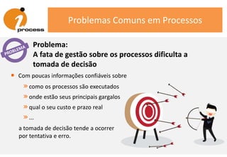 Problemas Comuns em Processos
Problema:
A fata de gestão sobre os processos dificulta a
tomada de decisão
• Com poucas informações confiáveis sobre
»como os processos são executados
»onde estão seus principais gargalos
»qual o seu custo e prazo real
»...
a tomada de decisão tende a ocorrer
por tentativa e erro.
 