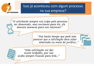 “Esta solicitação vai dar
muito trabalho, por isso
acaba sempre ficando para trás...”
“Faz tanto tempo que pedi este .
parecer que a solicitação deve estar .
soterrada na mesa do jurídico...” .
“O solicitante sempre nos culpa pelo processo
ser demorado, mas enviamos para ele, ele
demora semanas para nos retornar!”
Isso já aconteceu com algum processo
na sua empresa?
 