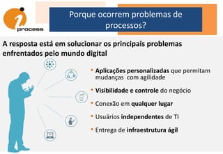 Porque ocorrem problemas de
processos?
A resposta está em solucionar os principais problemas
enfrentados pelo mundo digital
• Aplicações personalizadas que permitam
mudanças com agilidade
• Visibilidade e controle do negócio
• Conexão em qualquer lugar
• Usuários independentes de TI
• Entrega de infraestrutura ágil
 