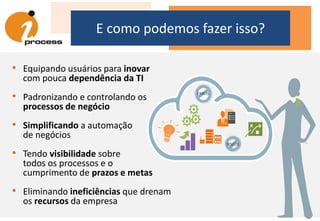• Equipando usuários para inovar
com pouca dependência da TI
• Padronizando e controlando os
processos de negócio
• Simplificando a automação
de negócios
• Tendo visibilidade sobre
todos os processos e o
cumprimento de prazos e metas
• Eliminando ineficiências que drenam
os recursos da empresa
E como podemos fazer isso?
RISCOS
ERROS
 
