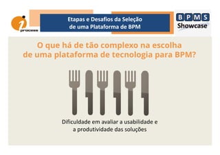 O que há de tão complexo na escolha
de uma plataforma de tecnologia para BPM?
Etapas e Desafios da Seleção
de uma Plataforma de BPM
Dificuldade em avaliar a usabilidade e
a produtividade das soluções
 