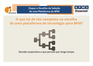 O que há de tão complexo na escolha
de uma plataforma de tecnologia para BPM?
Etapas e Desafios da Seleção
de uma Plataforma de BPM
Decisão corporativa e que persiste por longo tempo
 