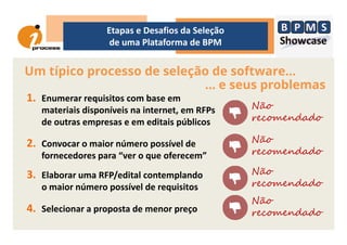 Um típico processo de seleção de software...
1. Enumerar requisitos com base em
materiais disponíveis na internet, em RFPs
de outras empresas e em editais públicos
... e seus problemas
Não
recomendado
Etapas e Desafios da Seleção
de uma Plataforma de BPM
de outras empresas e em editais públicos
2. Convocar o maior número possível de
fornecedores para “ver o que oferecem”
3. Elaborar uma RFP/edital contemplando
o maior número possível de requisitos
4. Selecionar a proposta de menor preço
recomendado
Não
recomendado
Não
recomendado
Não
recomendado
 