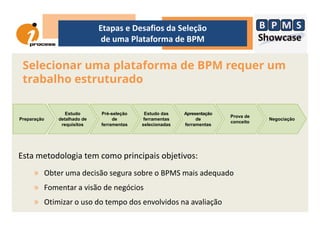 Selecionar uma plataforma de BPM requer um
trabalho estruturado
Estudo Pré-seleção Estudo das Apresentação
Etapas e Desafios da Seleção
de uma Plataforma de BPM
Esta metodologia tem como principais objetivos:
» Obter uma decisão segura sobre o BPMS mais adequado
» Fomentar a visão de negócios
» Otimizar o uso do tempo dos envolvidos na avaliação
Preparação Negociação
Estudo
detalhado de
requisitos
Pré-seleção
de
ferramentas
Estudo das
ferramentas
selecionadas
Apresentação
de
ferramentas
Prova de
conceito
 