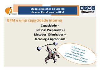 BPM é uma capacidade interna
Etapas e Desafios da Seleção
de uma Plataforma de BPM
Capacidade =
Pessoas Preparadas +
Métodos Otimizados +Métodos Otimizados +
Tecnologia Apropriada
 