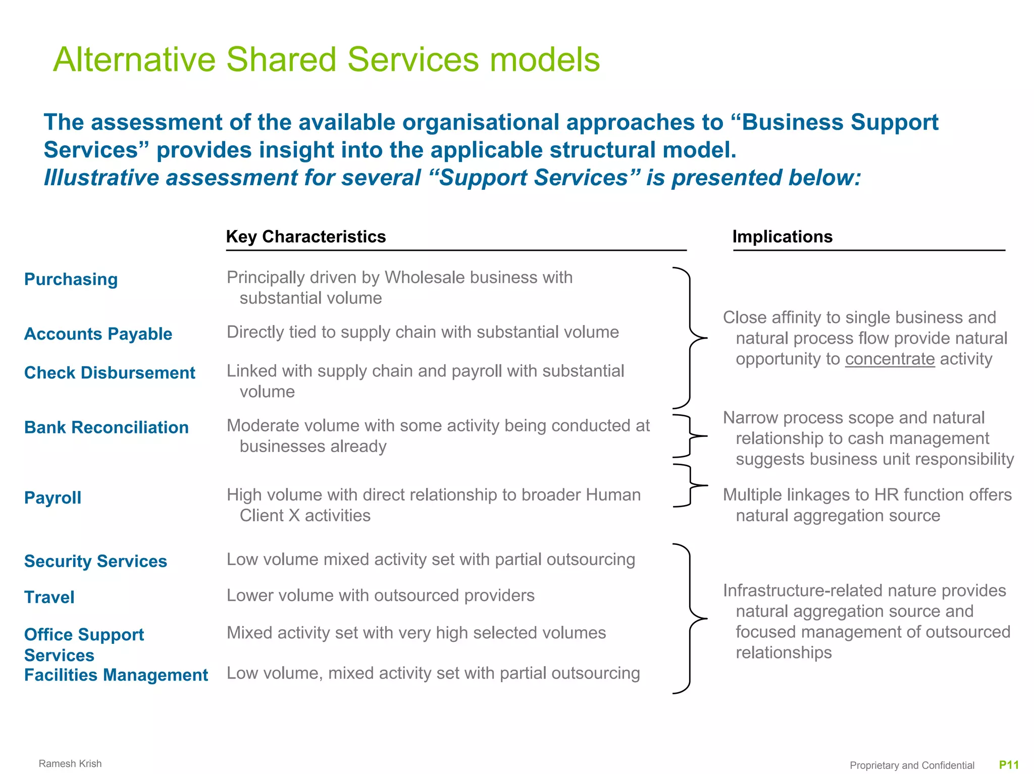 Alternative Shared Services models
  The assessment of the available organisational approaches to “Business Support
  Services” provides insight into the applicable structural model.
  Illustrative assessment for several “Support Services” is presented below:

                        Key Characteristics                                        Implications

Purchasing              Principally driven by Wholesale business with
                         substantial volume
                                                                                  Close affinity to single business and
Accounts Payable        Directly tied to supply chain with substantial volume      natural process flow provide natural
                                                                                   opportunity to concentrate activity
Check Disbursement      Linked with supply chain and payroll with substantial
                          volume
                        Moderate volume with some activity being conducted at     Narrow process scope and natural
Bank Reconciliation
                         businesses already                                        relationship to cash management
                                                                                   suggests business unit responsibility

Payroll                 High volume with direct relationship to broader Human     Multiple linkages to HR function offers
                         Client X activities                                       natural aggregation source

Security Services       Low volume mixed activity set with partial outsourcing

Travel                  Lower volume with outsourced providers                    Infrastructure-related nature provides
                                                                                    natural aggregation source and
Office Support          Mixed activity set with very high selected volumes          focused management of outsourced
Services                                                                            relationships
Facilities Management   Low volume, mixed activity set with partial outsourcing




 Ramesh Krish                                                                                      Proprietary and Confidential   P11
 
