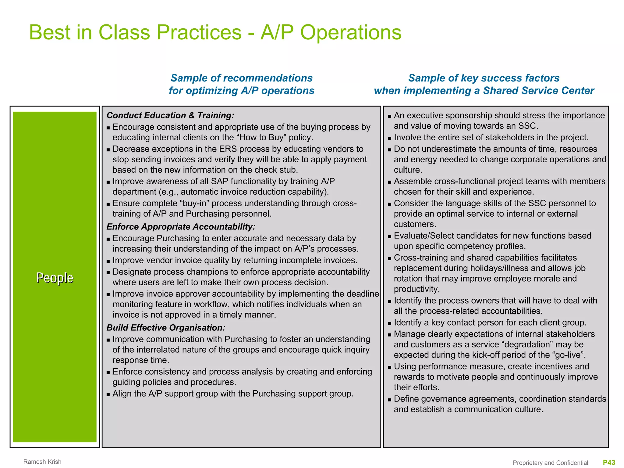 Best in Class Practices - A/P Operations

                              Sample of recommendations                                 Sample of key success factors
                              for optimizing A/P operations                       when implementing a Shared Service Center

               Conduct Education & Training:                                           An executive sponsorship should stress the importance
                Encourage consistent and appropriate use of the buying process by      and value of moving towards an SSC.
                educating internal clients on the “How to Buy” policy.                 Involve the entire set of stakeholders in the project.
                Decrease exceptions in the ERS process by educating vendors to         Do not underestimate the amounts of time, resources
                stop sending invoices and verify they will be able to apply payment    and energy needed to change corporate operations and
                based on the new information on the check stub.                        culture.
                Improve awareness of all SAP functionality by training A/P             Assemble cross-functional project teams with members
                department (e.g., automatic invoice reduction capability).             chosen for their skill and experience.
                Ensure complete “buy-in” process understanding through cross-          Consider the language skills of the SSC personnel to
                training of A/P and Purchasing personnel.                              provide an optimal service to internal or external
               Enforce Appropriate Accountability:                                     customers.
                Encourage Purchasing to enter accurate and necessary data by           Evaluate/Select candidates for new functions based
                increasing their understanding of the impact on A/P’s processes.       upon specific competency profiles.
                Improve vendor invoice quality by returning incomplete invoices.       Cross-training and shared capabilities facilitates
                Designate process champions to enforce appropriate accountability      replacement during holidays/illness and allows job
   People       where users are left to make their own process decision.               rotation that may improve employee morale and
                                                                                       productivity.
                Improve invoice approver accountability by implementing the deadline
                monitoring feature in workflow, which notifies individuals when an     Identify the process owners that will have to deal with
                invoice is not approved in a timely manner.                            all the process-related accountabilities.
                                                                                       Identify a key contact person for each client group.
               Build Effective Organisation:
                                                                                       Manage clearly expectations of internal stakeholders
                Improve communication with Purchasing to foster an understanding
                                                                                       and customers as a service “degradation” may be
                of the interrelated nature of the groups and encourage quick inquiry
                                                                                       expected during the kick-off period of the “go-live”.
                response time.
                                                                                       Using performance measure, create incentives and
                Enforce consistency and process analysis by creating and enforcing
                                                                                       rewards to motivate people and continuously improve
                guiding policies and procedures.
                                                                                       their efforts.
                Align the A/P support group with the Purchasing support group.
                                                                                       Define governance agreements, coordination standards
                                                                                       and establish a communication culture.




Ramesh Krish                                                                                                         Proprietary and Confidential   P43
 