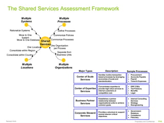 Shared Services Worksheet.pdf Framework for shared services | PDF