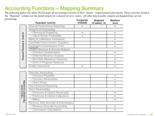 Shared Services Worksheet.pdf Framework for shared services | PDF