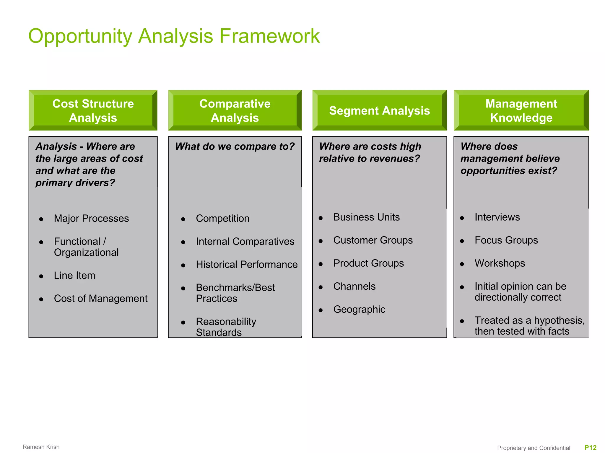 Opportunity Analysis Framework


         Cost Structure            Comparative                                          Management
                                                             Segment Analysis
           Analysis                 Analysis                                            Knowledge

    Analysis - Where are       What do we compare to?      Where are costs high    Where does
    the large areas of cost                                relative to revenues?   management believe
    and what are the                                                               opportunities exist?
    primary drivers?


          Major Processes         Competition                Business Units          Interviews

          Functional /            Internal Comparatives      Customer Groups         Focus Groups
          Organizational
                                  Historical Performance     Product Groups          Workshops
          Line Item
                                  Benchmarks/Best            Channels                Initial opinion can be
          Cost of Management      Practices                                          directionally correct
                                                             Geographic
                                  Reasonability                                      Treated as a hypothesis,
                                  Standards                                          then tested with facts




Ramesh Krish                                                                              Proprietary and Confidential   P12
 