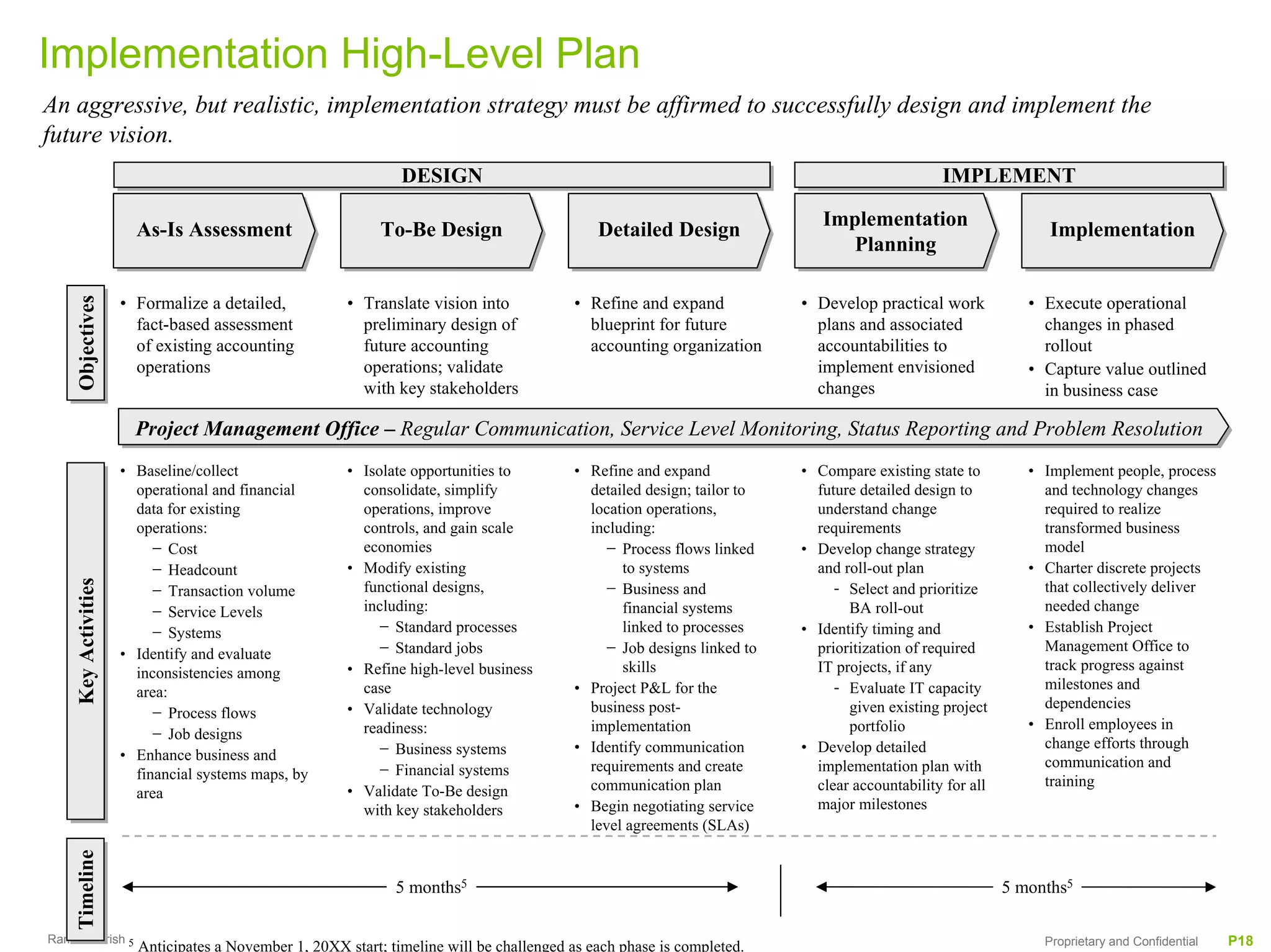 Implementation High-Level Plan
An aggressive, but realistic, implementation strategy must be affirmed to successfully design and implement the
future vision.
                                                                DESIGN
                                                                DESIGN                                                                         IMPLEMENT
                                                                                                                                               IMPLEMENT
                                                                                                                            Implementation
                        As-Is Assessment                     To-Be Design                     Detailed Design                                                   Implementation
                                                                                                                              Planning

                      • Formalize a detailed,           • Translate vision into           • Refine and expand            • Develop practical work            • Execute operational
     Objectives
     Objectives




                        fact-based assessment             preliminary design of             blueprint for future           plans and associated                changes in phased
                        of existing accounting            future accounting                 accounting organization        accountabilities to                 rollout
                        operations                        operations; validate                                             implement envisioned              • Capture value outlined
                                                          with key stakeholders                                            changes                             in business case

                        Project Management Office – Regular Communication, Service Level Monitoring, Status Reporting and Problem Resolution
                      • Baseline/collect                • Isolate opportunities to        • Refine and expand            • Compare existing state to         • Implement people, process
                        operational and financial         consolidate, simplify             detailed design; tailor to     future detailed design to           and technology changes
                        data for existing                 operations, improve               location operations,           understand change                   required to realize
                        operations:                       controls, and gain scale          including:                     requirements                        transformed business
                           − Cost                         economies                            − Process flows linked    • Develop change strategy             model
                           − Headcount                  • Modify existing                        to systems                and roll-out plan                 • Charter discrete projects
     Key Activities




                                                          functional designs,                  − Business and                 - Select and prioritize          that collectively deliver
     Key Activities




                           − Transaction volume
                           − Service Levels               including:                             financial systems              BA roll-out                    needed change
                           − Systems                         − Standard processes                linked to processes     • Identify timing and               • Establish Project
                                                             − Standard jobs                   − Job designs linked to     prioritization of required          Management Office to
                      • Identify and evaluate
                                                        • Refine high-level business             skills                    IT projects, if any                 track progress against
                        inconsistencies among
                                                          case                            • Project P&L for the               - Evaluate IT capacity           milestones and
                        area:
                                                        • Validate technology               business post-                      given existing project         dependencies
                           − Process flows
                                                          readiness:                        implementation                      portfolio                    • Enroll employees in
                           − Job designs
                                                             − Business systems           • Identify communication       • Develop detailed                    change efforts through
                      • Enhance business and                                                                                                                   communication and
                                                             − Financial systems            requirements and create        implementation plan with
                        financial systems maps, by                                                                                                             training
                                                        • Validate To-Be design             communication plan             clear accountability for all
                        area
                                                          with key stakeholders           • Begin negotiating service      major milestones
                                                                                            level agreements (SLAs)
    Timeline
    Timeline




                                                               5 months5                                                                                  5 months5

Ramesh Krish 5                                                                                                                                                 Proprietary and Confidential   P18
                        Anticipates a November 1, 20XX start; timeline will be challenged as each phase is completed.
 
