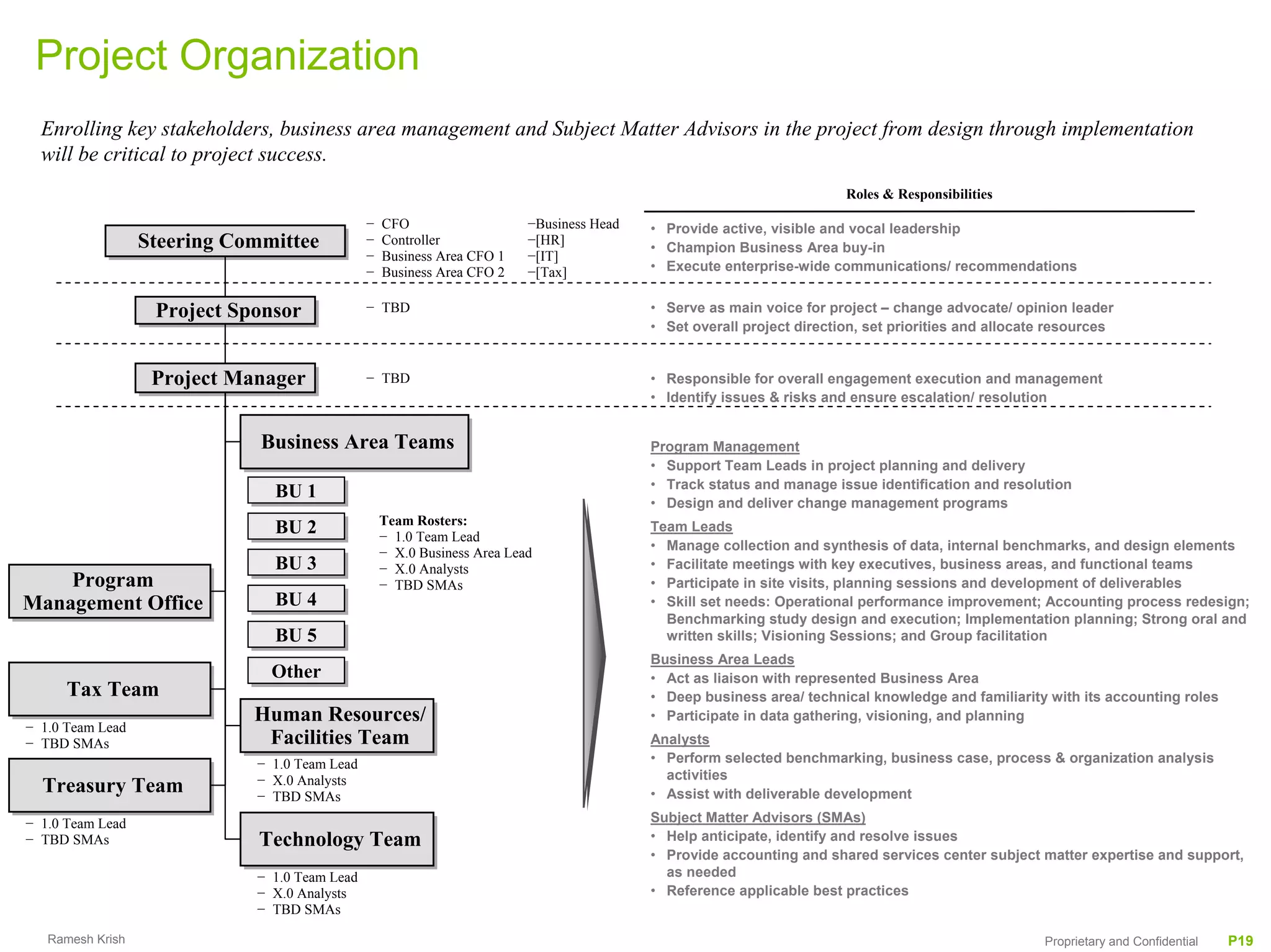 Project Organization
  Enrolling key stakeholders, business area management and Subject Matter Advisors in the project from design through implementation
  will be critical to project success.
                                                                                                                        Roles & Responsibilities

                                               −   CFO                    −Business Head   • Provide active, visible and vocal leadership
                  Steering Committee
                  Steering Committee           −   Controller             −[HR]
                                                                                           • Champion Business Area buy-in
                                               −   Business Area CFO 1    −[IT]
                                               −   Business Area CFO 2    −[Tax]           • Execute enterprise-wide communications/ recommendations


                   Project Sponsor             − TBD                                       • Serve as main voice for project – change advocate/ opinion leader
                   Project Sponsor
                                                                                           • Set overall project direction, set priorities and allocate resources


                   Project Manager
                   Project Manager             − TBD                                       • Responsible for overall engagement execution and management
                                                                                           • Identify issues & risks and ensure escalation/ resolution


                             Business Area Teams
                             Business Area Teams                                           Program Management
                                                                                           • Support Team Leads in project planning and delivery
                                                                                           • Track status and manage issue identification and resolution
                               BU 1
                               BU 1                                                        • Design and deliver change management programs
                                                   Team Rosters:
                               BU 2
                               BU 2                − 1.0 Team Lead
                                                                                           Team Leads
                                                                                           • Manage collection and synthesis of data, internal benchmarks, and design elements
                                                   − X.0 Business Area Lead
                               BU 3
                               BU 3                − X.0 Analysts                          • Facilitate meetings with key executives, business areas, and functional teams
    Program
    Program                                        − TBD SMAs                              • Participate in site visits, planning sessions and development of deliverables
Management Office
Management Office              BU 4
                               BU 4                                                        • Skill set needs: Operational performance improvement; Accounting process redesign;
                                                                                             Benchmarking study design and execution; Implementation planning; Strong oral and
                               BU 5
                               BU 5                                                          written skills; Visioning Sessions; and Group facilitation
                                                                                           Business Area Leads
                               Other
                               Other                                                       • Act as liaison with represented Business Area
      Tax Team
      Tax Team                                                                             • Deep business area/ technical knowledge and familiarity with its accounting roles
                             Human Resources/
                             Human Resources/                                              • Participate in data gathering, visioning, and planning
− 1.0 Team Lead
− TBD SMAs                    Facilities Team
                              Facilities Team                                              Analysts
                             − 1.0 Team Lead                                               • Perform selected benchmarking, business case, process & organization analysis
                             − X.0 Analysts                                                  activities
  Treasury Team
  Treasury Team              − TBD SMAs                                                    • Assist with deliverable development

− 1.0 Team Lead                                                                            Subject Matter Advisors (SMAs)
− TBD SMAs                   Technology Team                                               • Help anticipate, identify and resolve issues
                             Technology Team                                               • Provide accounting and shared services center subject matter expertise and support,
                             − 1.0 Team Lead                                                 as needed
                             − X.0 Analysts                                                • Reference applicable best practices
                             − TBD SMAs

   Ramesh Krish                                                                                                                                       Proprietary and Confidential   P19
 