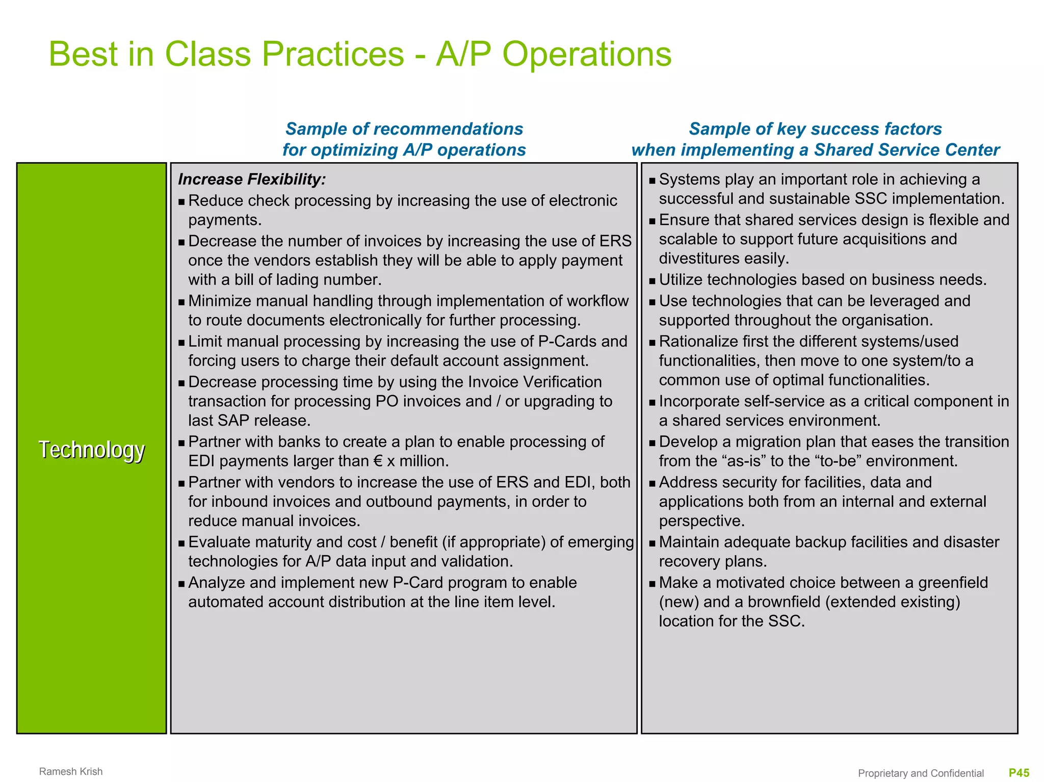 Best in Class Practices - A/P Operations
                              Sample of recommendations                                Sample of key success factors
                              for optimizing A/P operations                      when implementing a Shared Service Center
               Increase Flexibility:                                                 Systems play an important role in achieving a
                 Reduce check processing by increasing the use of electronic         successful and sustainable SSC implementation.
                 payments.                                                           Ensure that shared services design is flexible and
                 Decrease the number of invoices by increasing the use of ERS        scalable to support future acquisitions and
                 once the vendors establish they will be able to apply payment       divestitures easily.
                 with a bill of lading number.                                       Utilize technologies based on business needs.
                 Minimize manual handling through implementation of workflow         Use technologies that can be leveraged and
                 to route documents electronically for further processing.           supported throughout the organisation.
                 Limit manual processing by increasing the use of P-Cards and        Rationalize first the different systems/used
                 forcing users to charge their default account assignment.           functionalities, then move to one system/to a
                 Decrease processing time by using the Invoice Verification          common use of optimal functionalities.
                 transaction for processing PO invoices and / or upgrading to        Incorporate self-service as a critical component in
                 last SAP release.                                                   a shared services environment.
Technology       Partner with banks to create a plan to enable processing of
                 EDI payments larger than € x million.
                                                                                     Develop a migration plan that eases the transition
                                                                                     from the “as-is” to the “to-be” environment.
                 Partner with vendors to increase the use of ERS and EDI, both       Address security for facilities, data and
                 for inbound invoices and outbound payments, in order to             applications both from an internal and external
                 reduce manual invoices.                                             perspective.
                 Evaluate maturity and cost / benefit (if appropriate) of emerging   Maintain adequate backup facilities and disaster
                 technologies for A/P data input and validation.                     recovery plans.
                 Analyze and implement new P-Card program to enable                  Make a motivated choice between a greenfield
                 automated account distribution at the line item level.              (new) and a brownfield (extended existing)
                                                                                     location for the SSC.




Ramesh Krish                                                                                                     Proprietary and Confidential   P45
 