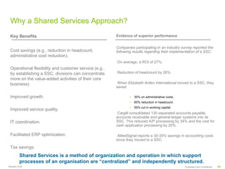 Why a Shared Services Approach?
 Key Benefits                                          Evidence of superior performance


                                                       Companies participating in an industry survey reported the
 Cost savings (e.g., reduction in headcount,           following results regarding their implementation of a SSC:
 administrative cost reduction).
                                                       On average, a ROI of 27%.
 Operational flexibility and customer service (e.g.,
 by establishing a SSC, divisions can concentrate      Reduction of headcount by 26%.
 more on the value-added activities of their core
 business).                                             When Elizabeth Arden International moved to a SSC, they
                                                       saved:

 Improved growth.                                              •   30% on administrative costs.
                                                               •   60% reduction in headcount.
                                                               •   50% cut in working capital.
 Improved service quality.
                                                        Cargill consolidated 130 separated accounts payable,
                                                       accounts receivable and general ledger systems into its
 IT coordination.                                      SSC. This reduced A/P processing by 34% and the cost for
                                                       cash application processing by 20%.

 Facilitated ERP optimization.                          AlliedSignal reports a 30-35% savings in accounting costs
                                                       since they moved to a SSC.

 Tax savings.
         Shared Services is a method of organization and operation in which support
         processes of an organisation are “centralized” and independently structured.
Ramesh Krish                                                                                      Proprietary and Confidential   P9
 