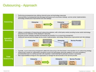 Outsourcing - Approach

               4   Performing processes/services utilizing internal human and technology resources
               4   Improvements in processes/services leverage techniques such as process redesign, service center implementation,
                   technology infrastructure improvement and role redesign

 Insourcing                                Enterprise                                   Enterprise                  Infrastructure &
                                                                                                                       labor cost
                                                  Process,         Transition                                            savings
                                                                                                 Process
                                                  Service or                                    Service or
                                                   Function                                      Function


               4   Utilizes a combination of insourcing and outsourcing solutions, with a third party vendor providing human and/or technology
                   resources as an extension of the employer’s resources
               4   Business process redesign typically accompanies the transition to a co-sourcing arrangement
               4   Additional improvements leverage service center implementation, technology infrastructure improvement and role redesign
 Hybrid/Co-
  Sourcing                                                     Infrastructure &
                                     Enterprise                   labor cost
                                                                                        Enterprise             Service Provider
                                                                    savings
                                             Process,                                                  Process,
                                             Service or                                                Service or
                                              Function          Transition
                                                                                                        Function


               4   Typically, a pure outsourcing arrangement called full outsourcing is the final phase in the transition to an outsourcing strategy
               4   Outsourcing is where an organization transitions human and technology resources related to non-core competency
                   processes/services to a service provider with expertise in administering the particular process or processes
               4   New responsibilities emerge for the organization to manage the service levels of the service provider
   Total
Outsourcing                             Enterprise                                   Enterprise               Service Provider
                                                  Process,                                Infrastructure      Process,
                                                 Service or    Transition
                                                                                          and labor cost     Service or
                                                 Function                                    savings         Function




Ramesh Krish                                                                                                                     Proprietary and Confidential   P21
 