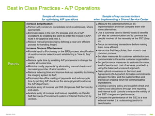 Best in Class Practices - A/P Operations
                             Sample of recommendations                                  Sample of key success factors
                             for optimizing A/P operations                        when implementing a Shared Service Center
               Increase Simplification:                                              Measure the potential benefits of an
                 Partner with vendors to consolidate remit-to addresses, where       implementation and even compare them with
                 appropriate.                                                        some alternatives.
                 Eliminate steps in the non-PO process and x% of A/P                 Use a business case to identify costs & benefits
                 exceptions by enabling the client to enter the invoice in SAP,      but also as communication tool to convince the
                 route it for approval and post it.                                  people involved of the necessity of the SSC (buy-
                 Reduce manual processing by defining a clear and efficient          in).
                 process for handling freight.                                       Focus on removing transactions before making
               Increase Process Effectiveness:                                       them more efficient.
                 Provide input to Purchasing on the ERS process, simplification      Harmonize first the policies, then move to one
                 of remit-to vendor selection and establishing a “How to Buy”        common process.
                 policy.                                                             Set clear measures for customer satisfaction and
                 Reduce cycle time by enabling A/P processors to change the          communicate to the entire customer organisation.
                                                                                     Set performance measures to evaluate the value,
  Process        vendor at invoice time.
                                                                                     level of service and cost of services provided i.e.
                 Minimize costly payments by eliminating manual checks and
                 decreasing number of wire transfers.                                using the balanced scorecard approach.
                 Reduce indexing time and improve look-up capability by linking      Gain upfront consensus on Service Level
                 the imaging system to SAP.                                          Agreements (SLAs) which formalize commitments
                                                                                     between the SSC and the customer/BUs and
                 Eliminate inter-office mailing of payments and reduce cycle
                                                                                     provide an ongoing forum for communicating
                 time by printing A/P checks at the same physical location as
                                                                                     expectations.
                 the A/P department.
                                                                                     Develop a pricing policy and establish direct and
                 Analyze entry of invoices via ESS (Employee Self Service) by
                                                                                     indirect cost allocations through time reporting
                 end-users.
                                                                                     and internal audit controls to ensure the validity of
                 Analyze entry of invoices and look-up capability via Vendor
                                                                                     the SSC charges and performance.
                 Self Service (e-Procurement system or Internet front-end) by
                                                                                     Compare the performance of the SSC to a true
                 vendors.
                                                                                     external market (i.e. outsourcing) and/or to
                                                                                     benchmarks.



Ramesh Krish                                                                                                      Proprietary and Confidential   P44
 
