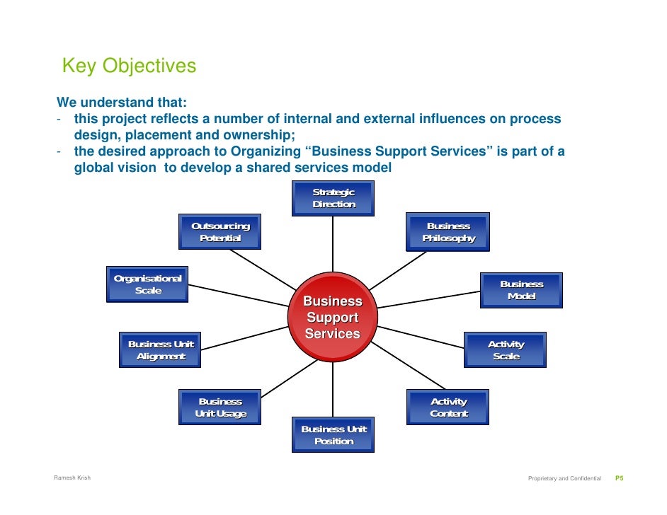 Data sharing. Модель маккинси 7с. Roadmap. Agile планирование. Shared framework.